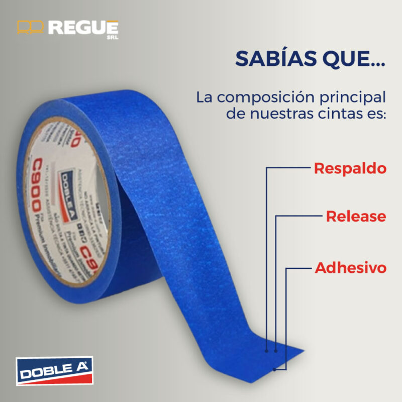 Cinta de Papel para Pintor Enmascarar Azul UV Doble A